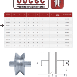 Roldana 3'' canal V 2 Rolamentos - JOCEC - Imagem 3