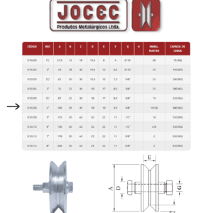 Roldana 4” canal V com Eixo Furado Kit c/2 Peças – JOCEC - Imagem 3